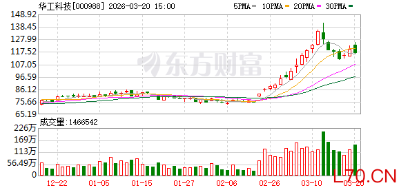 华工科技：公司出口业务增长明显