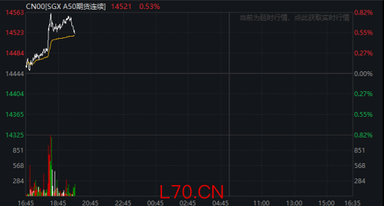 刚刚！A50，直线拉升！重要调整，20日生效→