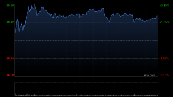 大摩：料京东健康今年增长保持强劲 评级“与大市同步”