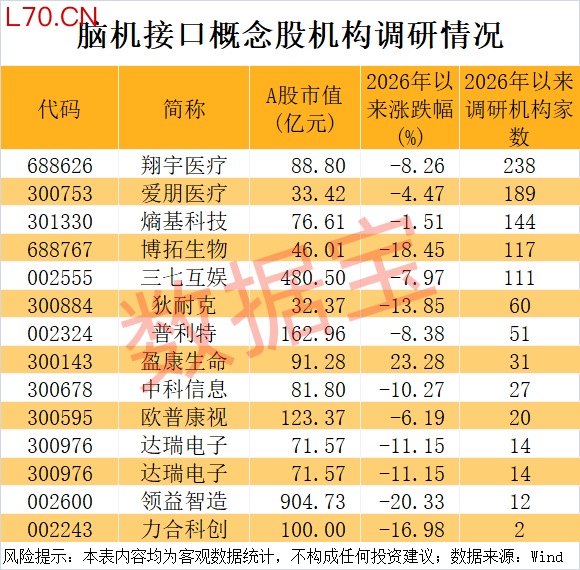 脑机接口领域新突破，有望用于阿尔茨海默病治疗！超百家机构扎堆调研5只概念股