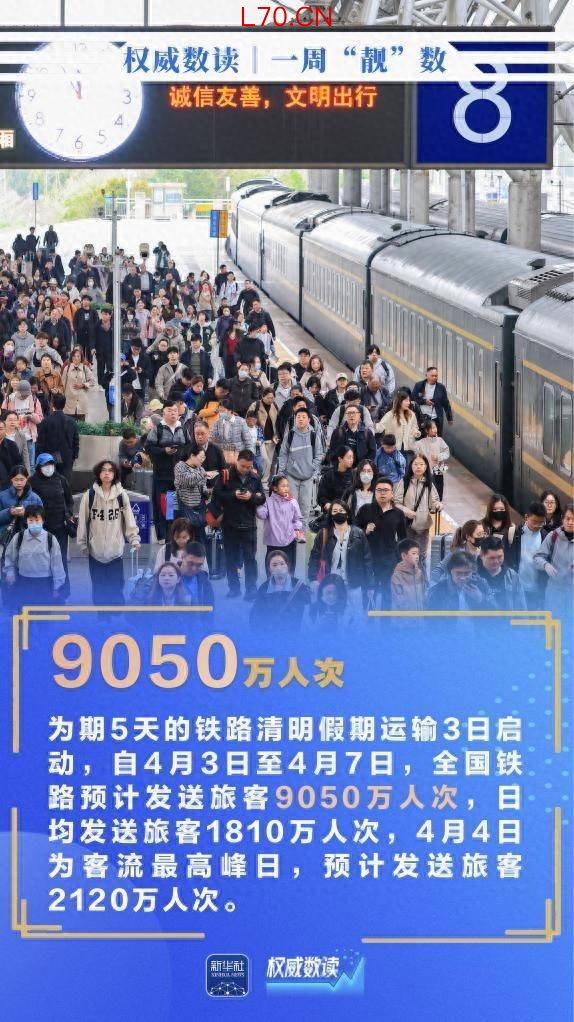 权威数读丨一周“靓”数