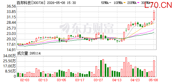 百邦科技：筹划控制权变更事项 股票停牌