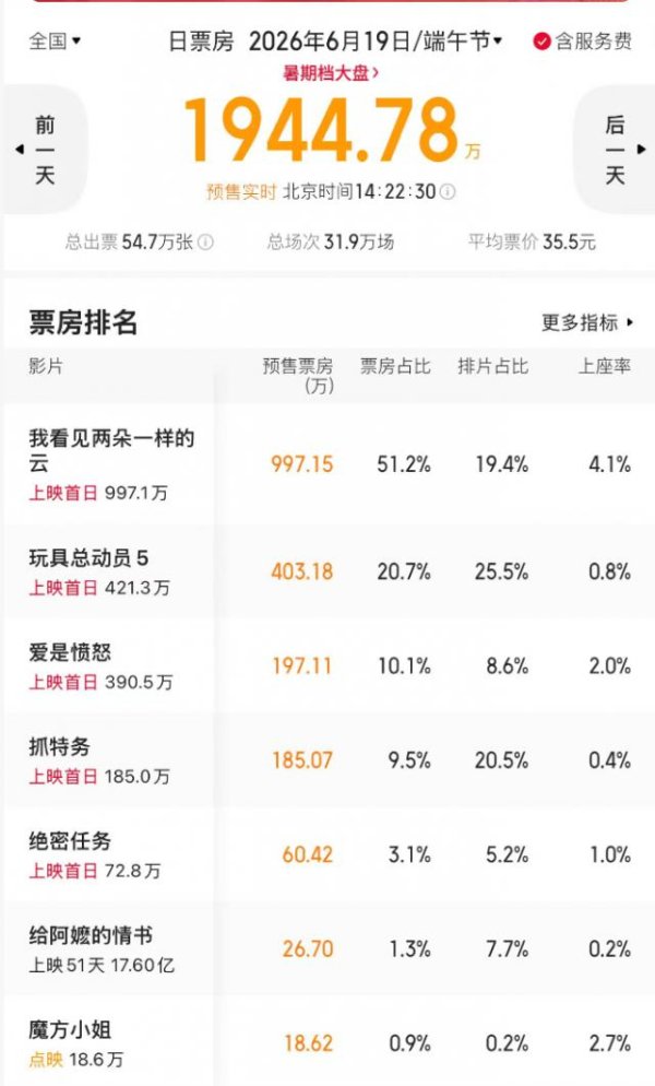 《玩具总动员5》口碑出炉！我感慨：卖情怀真救不了皮克斯