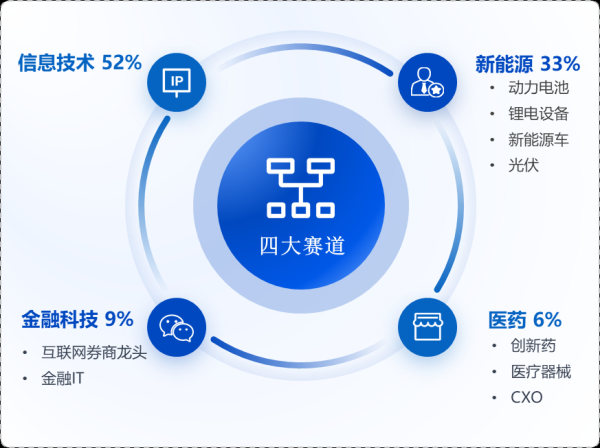 华安基金：创业板振幅缩窄，多空力量达到新平衡